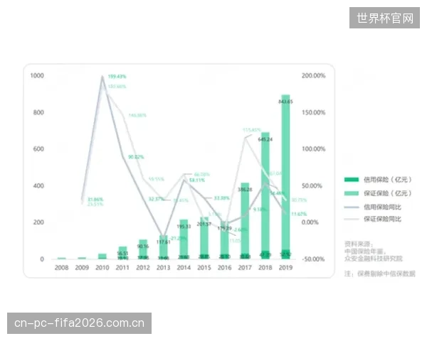 运动处方App如何解决数据可信度问题，以回应商业保险公司的风控诘问？